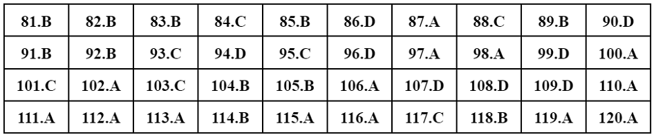 Đáp án tham khảo mã đề 208.