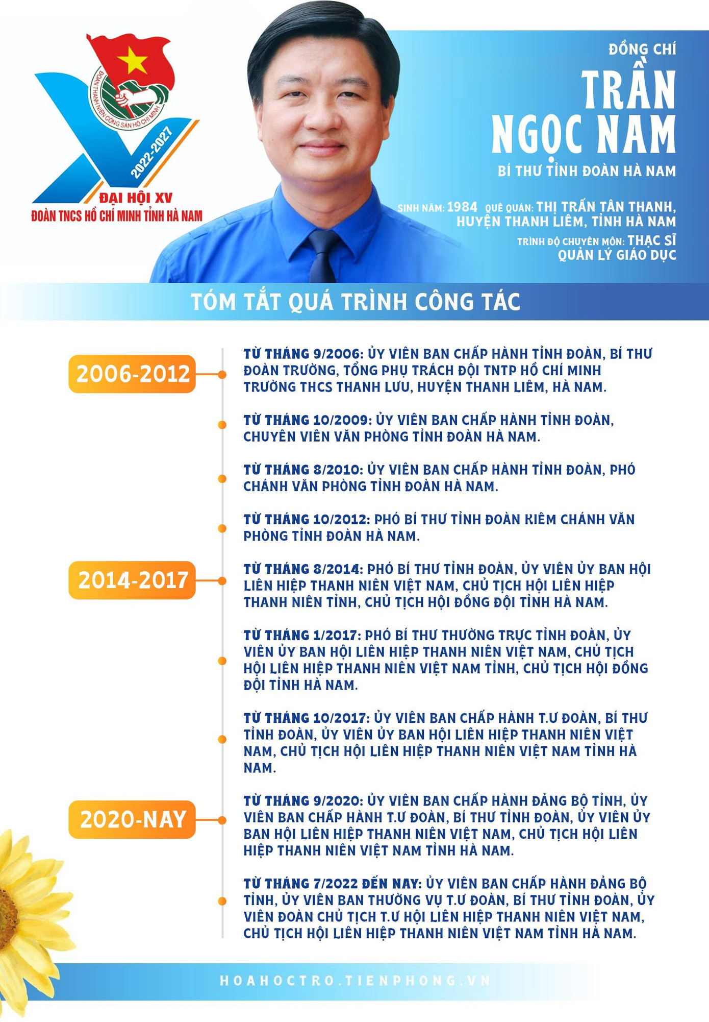 Đồng chí Trần Ngọc Nam - Bí thư Tỉnh Đoàn Hà Nam. Đồng chí Trần Ngọc Nam - Bí thư Tỉnh Đoàn Hà Nam.