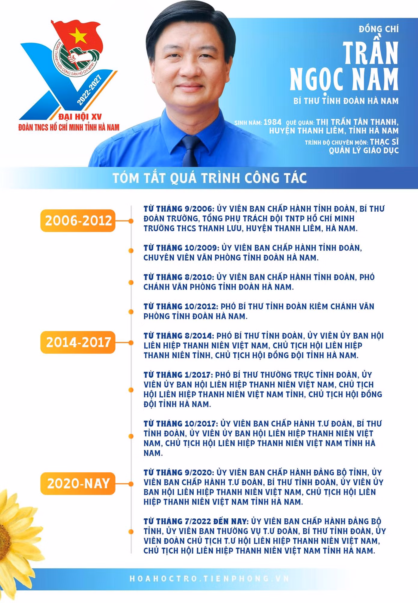 Đồng chí Trần Ngọc Nam - Bí thư Tỉnh Đoàn Hà Nam.