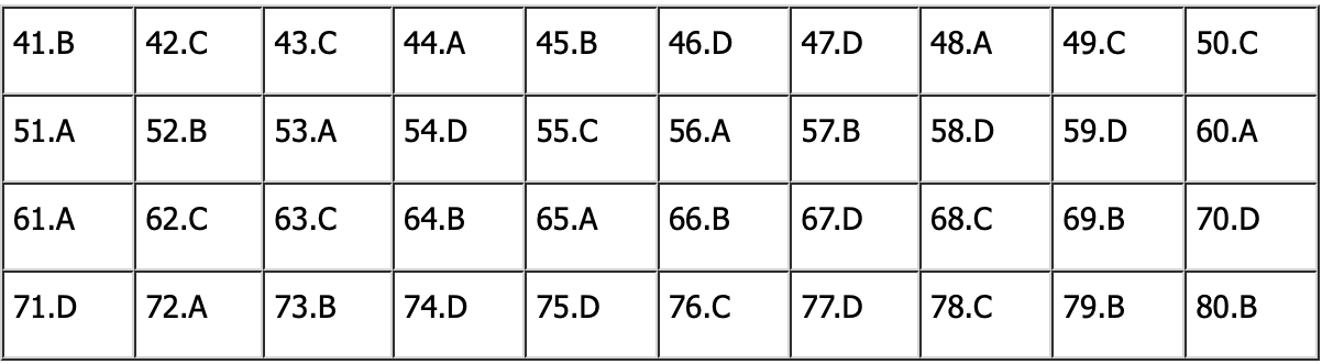 Đáp án tham khảo mã đề 323.