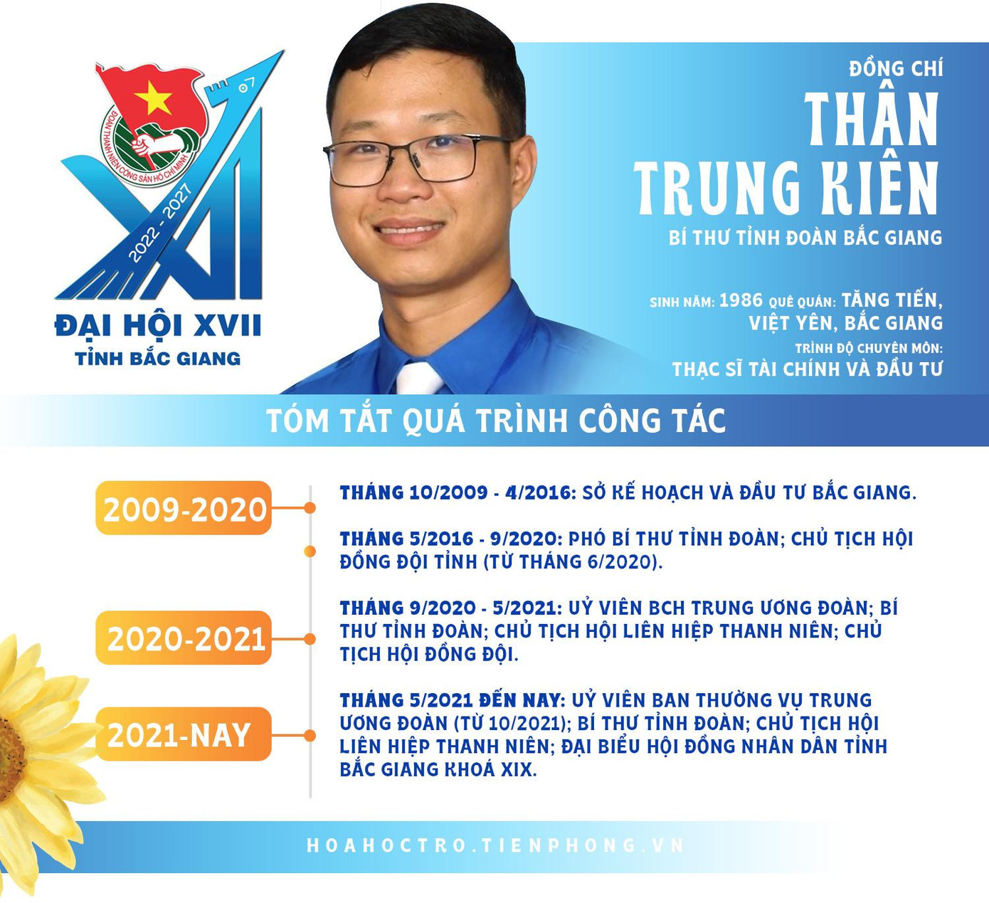 Đồng chí Thân Trung Kiên tái đắc cử Bí thư Tỉnh Đoàn Bắc Giang nhiệm kỳ 2022 - 2027.