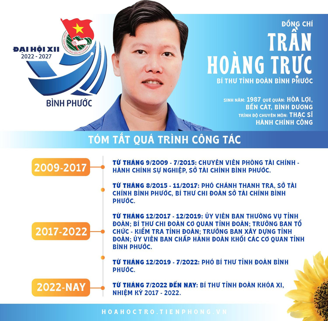 Đồng chí Trần Hoàng Trực tái đắc cử Bí thư Tỉnh Đoàn Bình Phước. Đồng chí Trần Hoàng Trực tái đắc cử Bí thư Tỉnh Đoàn Bình Phước.