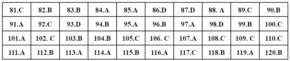 Đáp án tham khảo mã đề 212.