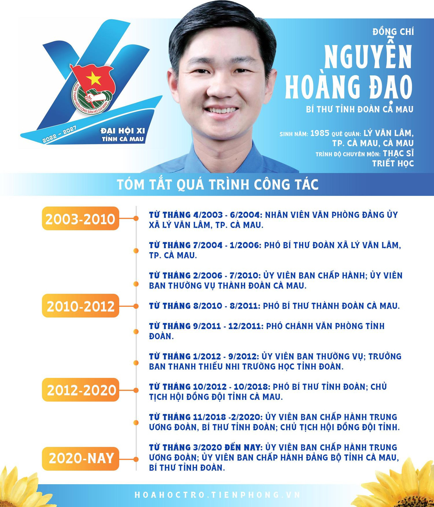 Đồng chí Nguyễn Hoàng Đạo tái đắc cử Bí thư Tỉnh Đoàn Cà Mau.