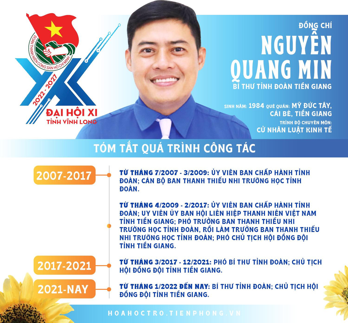 Đồng chí Nguyễn Quang Minh - Bí thư Tỉnh Đoàn Tiền Giang. Đồng chí Nguyễn Quang Minh - Bí thư Tỉnh Đoàn Tiền Giang.