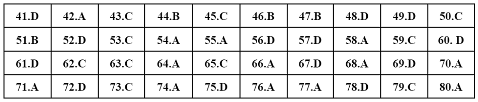 Đáp án tham khảo mã đề 321.