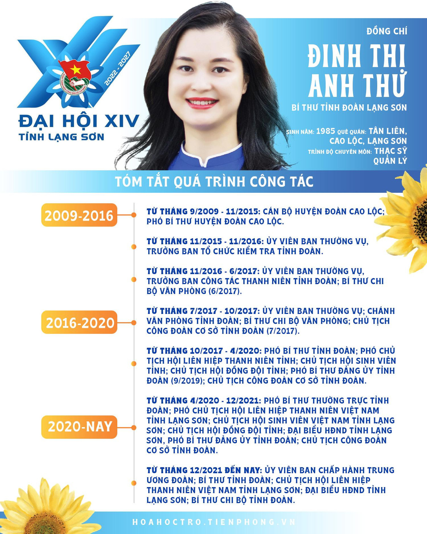 Đồng chí Đinh Thị Anh Thư tái đắc cử Bí thư Tỉnh Đoàn Lạng Sơn khóa XIV.