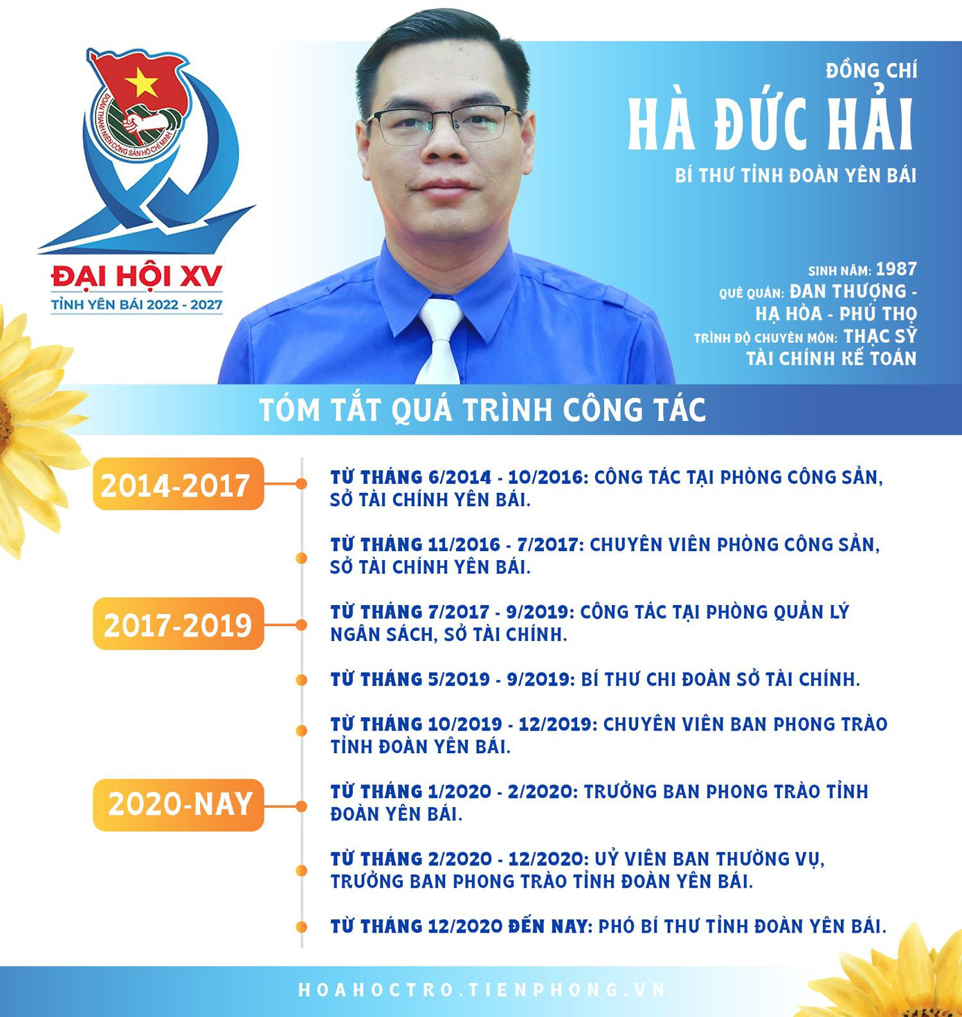 Tân Bí thư Tỉnh Đoàn Yên Bái Hà Đức Hải. Tân Bí thư Tỉnh Đoàn Yên Bái Hà Đức Hải.