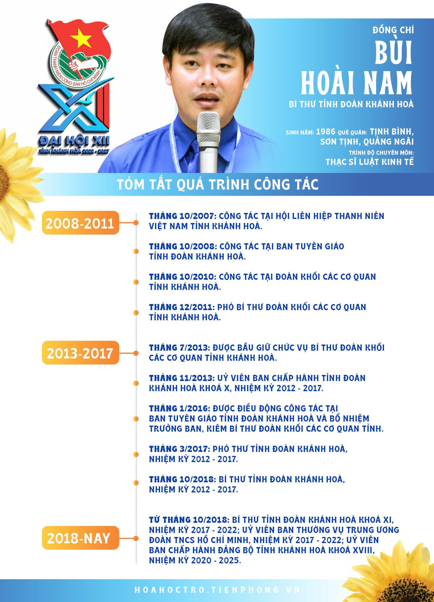 Đồng chí Bùi Hoài Nam được tín nhiệm tái đắc cử Bí thư Tỉnh Đoàn Khánh Hòa khóa XII với tỷ lệ 100% phiếu bầu đồng ý. Anh Bùi Hoài Nam (SN 1986, quê quán Sơn Tịnh, Quảng Ngãi) có trình độ chuyên môn là Thạc sĩ Luật Kinh tế.