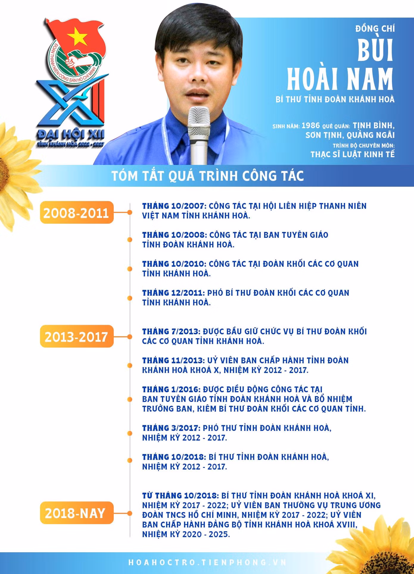 Đồng chí Bùi Hoài Nam được tín nhiệm tái đắc cử Bí thư Tỉnh Đoàn Khánh Hòa khóa XII với tỷ lệ 100% phiếu bầu đồng ý. Anh Bùi Hoài Nam (SN 1986, quê quán Sơn Tịnh, Quảng Ngãi) có trình độ chuyên môn là Thạc sĩ Luật Kinh tế. Đồng chí Bùi Hoài Nam được tín nhiệm tái đắc cử Bí thư Tỉnh Đoàn Khánh Hòa khóa XII với tỷ lệ 100% phiếu bầu đồng ý. Anh Bùi Hoài Nam (SN 1986, quê quán Sơn Tịnh, Quảng Ngãi) có trình độ chuyên môn là Thạc sĩ Luật Kinh tế.