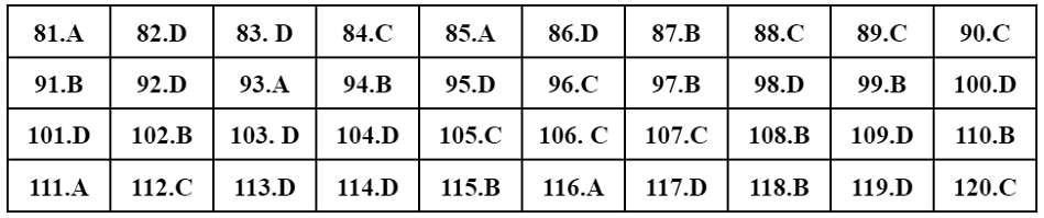 Đáp án tham khảo mã đề 209.