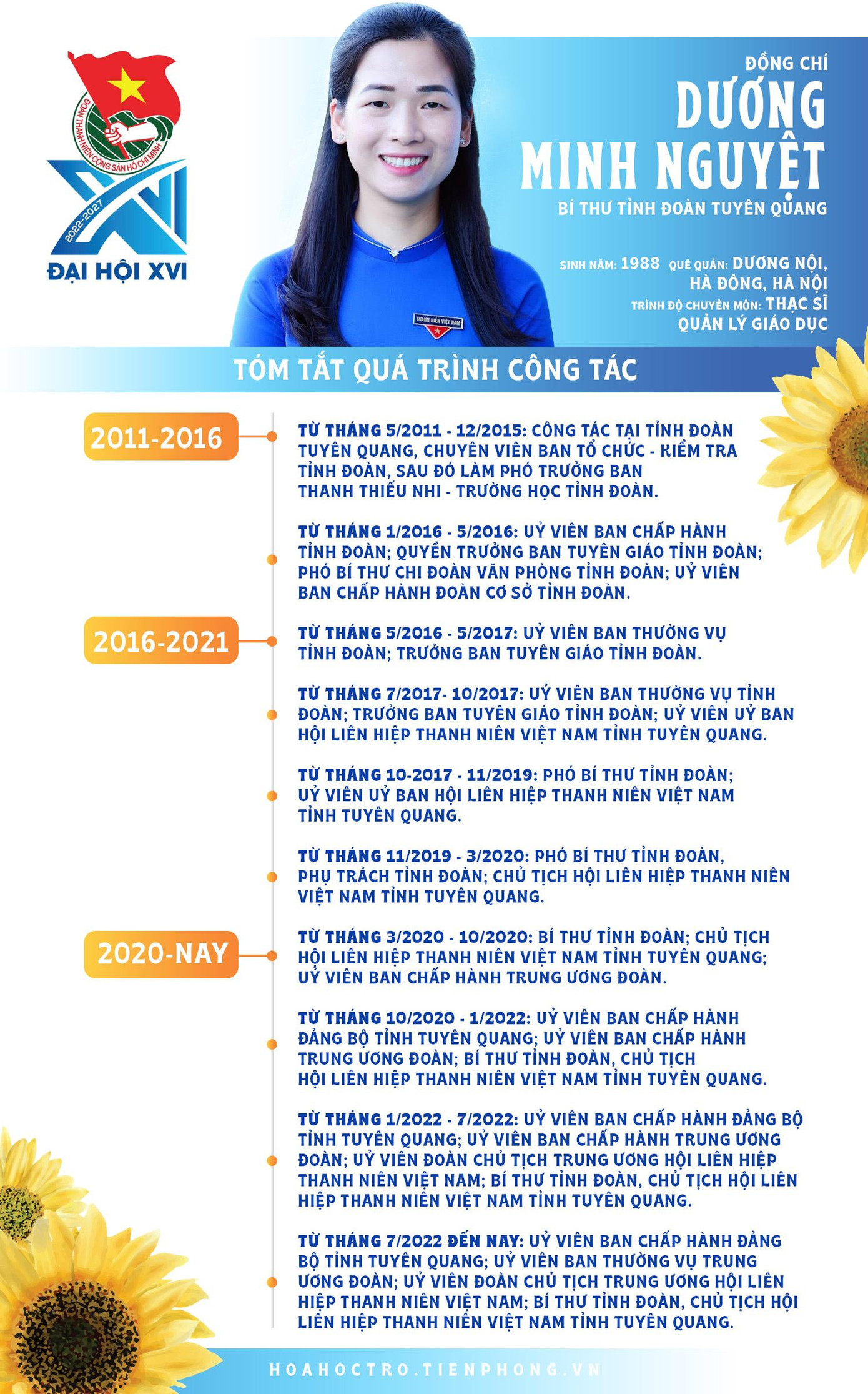 Đồng chí Dương Minh Nguyệt - Bí thư Tỉnh Đoàn Tuyên Quang. Đồng chí Dương Minh Nguyệt - Bí thư Tỉnh Đoàn Tuyên Quang.