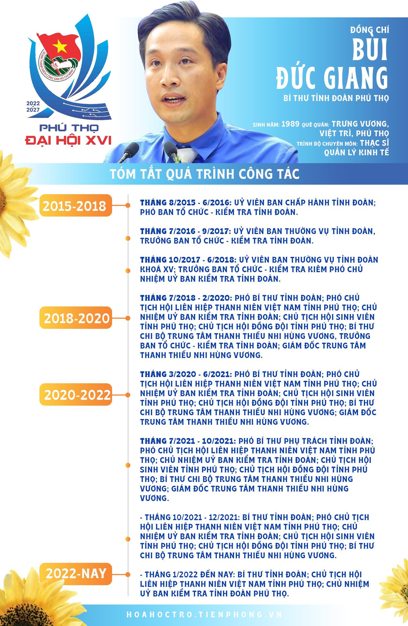 Đồng chí Bùi Đức Giang - Bí thư Tỉnh Đoàn Phú Thọ.