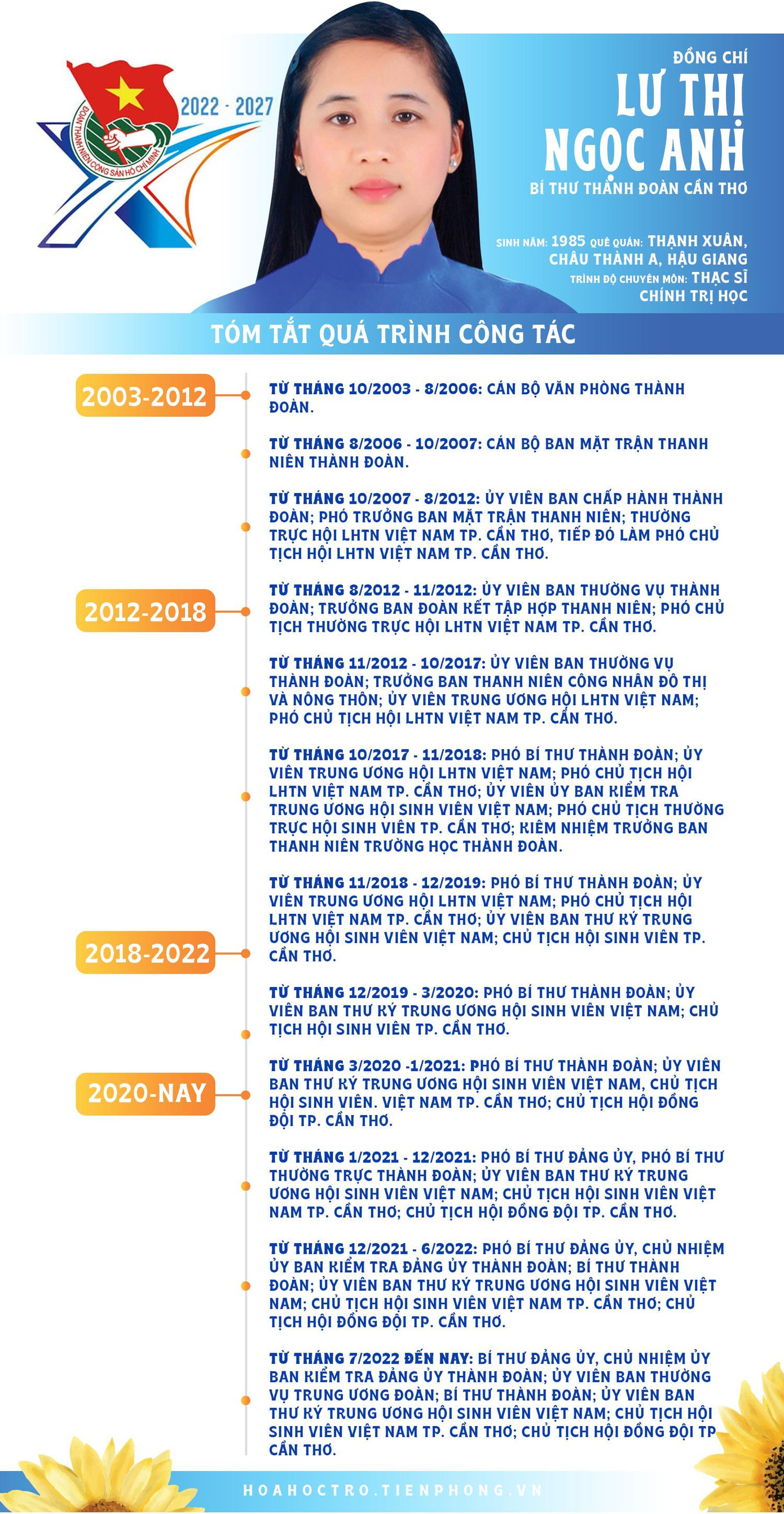 Đồng chí Lư Thị Ngọc Anh tái đắc cử Bí thư Thành Đoàn Cần Thơ. Đồng chí Lư Thị Ngọc Anh tái đắc cử Bí thư Thành Đoàn Cần Thơ.