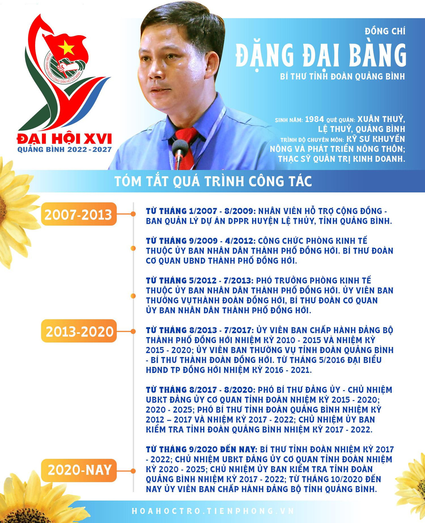Đồng chí Đặng Đại Bàng - Bí thư Tỉnh Đoàn Quảng Bình nhiệm kỳ 2022 - 2027. Đồng chí Đặng Đại Bàng - Bí thư Tỉnh Đoàn Quảng Bình nhiệm kỳ 2022 - 2027.