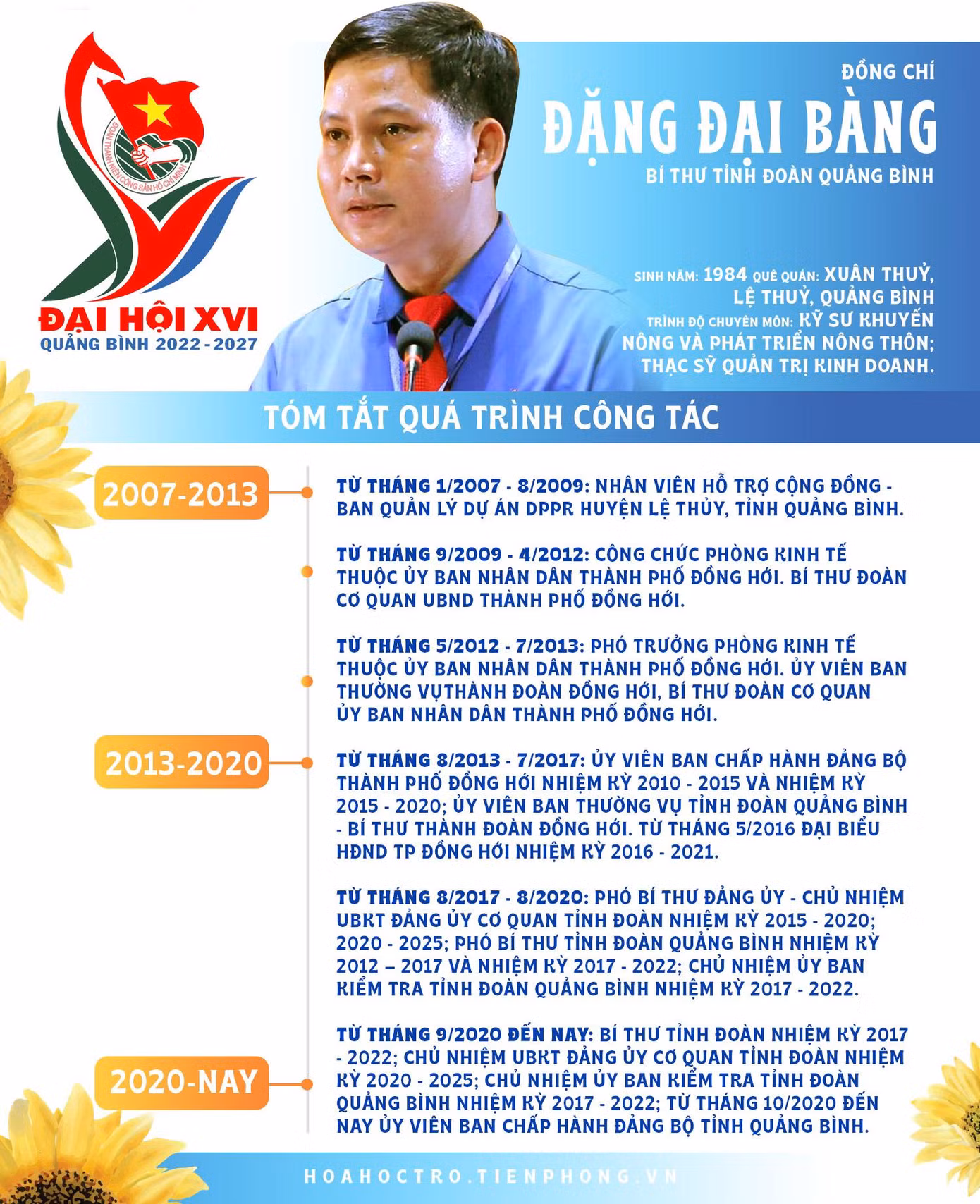 Đồng chí Đặng Đại Bàng - Bí thư Tỉnh Đoàn Quảng Bình nhiệm kỳ 2022 - 2027. Đồng chí Đặng Đại Bàng - Bí thư Tỉnh Đoàn Quảng Bình nhiệm kỳ 2022 - 2027.