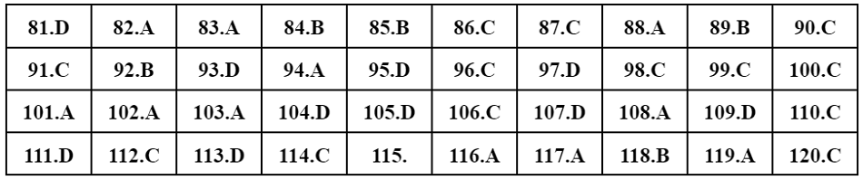 Đáp án tham khảo mã đề 215.