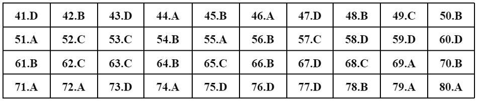 Đáp án tham khảo mã đề 322.