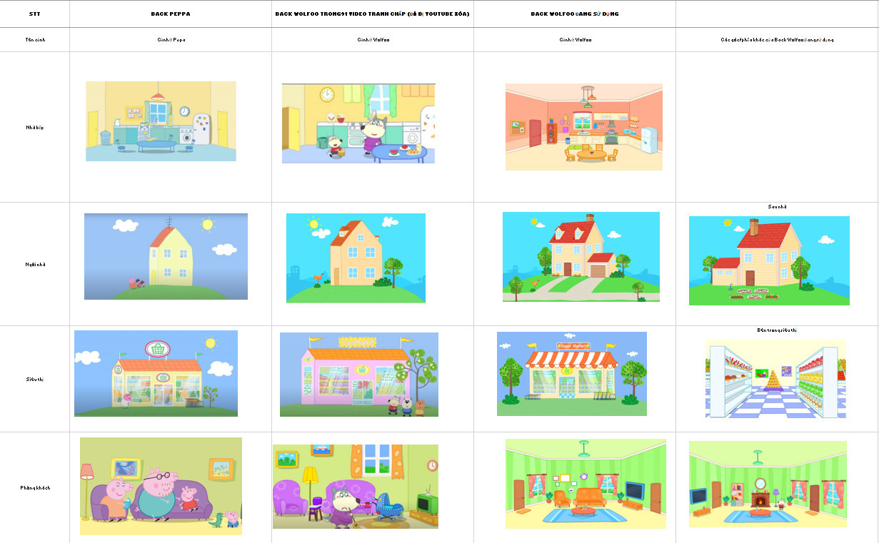 Một số hình ảnh đang tranh chấp trong phim hoạt hình Wolfoo và Peppa Pig.