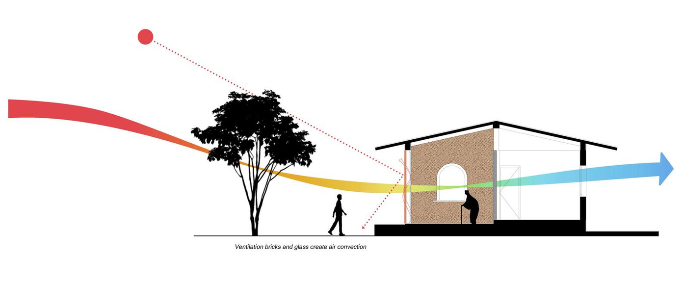 Thấy mẹ già hiu quạnh trong ngôi nhà ở một làng biển tại Nam Định sau khi cha mất, một người con trai ra thành phố lập nghiệp rồi định cư tại đây đã lên ý tưởng xây nhà cho mẹ, nó giống như một nơi để trở về tuổi thơ với những cây chuối trong vườn và nếp sống gia đình truyền thống nhưng mang dáng vẻ hiện đại. Kết hợp với những mẫu kiến trúc của nhà ven biển ở nông thôn Nam Định, các kiến trúc sư đã thiết kế nhà cấp 4 4 phòng ngủ có mặt tiền bằng gạch thông gió vô cùng độc đáo và tiện nghi. Ngôi nhà cho mẹ già nhưng có nhiều phòng ngủ vì trong những ngày lễ, người mẹ sẽ chào đón con cháu về thăm và ở với mẹ. Vì lý do này, ngôi nhà có nhiều không gian linh hoạt để chứa thêm khách. Khí hậu ven biển Nam Định diễn biến khó lường và khu vực này thường phải đối mặt với các cơn bão lớn. Do điều kiện này, mặt tiền của ngôi nhà bao gồm 3 lớp linh hoạt. Lớp ngoài cùng được làm hoàn toàn từ gạch thông gió Bát Tràng nhằm mang ánh sáng ban ngày và không khí trong lành vào nhà. Lớp thực vật thứ hai cung cấp thêm sự riêng tư đồng thời cho phép ánh sáng chiếu vào trong nhà thay đổi hài hòa với môi trường xung quanh. Lớp da thứ ba, một lớp kính chắc chắn, giúp mẹ có thể dễ dàng đóng cửa nhà khi có bão lớn. Trong những tháng hè, mặt tiền ba lớp cũng cho phép không gian bên trong mở ra hàng hiên ở vùng nông thôn. Gạch thông gió hoa Bát Tràng được tùy chỉnh để giữ không khí trong rỗng bên trong của nó. Phần không gian trống được lát gạch là lớp cách nhiệt giúp mặt tiền chịu được ánh nắng trực tiếp từ hướng Tây. Kỹ thuật chế tác mộc cũng được trau chuốt với công nghệ hiện đại để lưu giữ những gì tốt nhất của truyền thống và khoa học. Ví dụ, bức tường phòng ngủ của gia đình được làm từ đá ong đặc biệt (gọi là "đá tổ ong") - một loại vật liệu tự nhiên nhưng thô ráp từ vùng Sơn Tây (Hà Nội) gần đó. Các thợ đá địa phương được mời tham gia vào quá trình xây dựng. Họ được thử thách để tạo ra một bức tường với một cửa sổ hình vòm mở ra để kết nối phòng ngủ với khu vực phòng khách. Trong khi "đá tổ ong" thường không được sử dụng trong nhà vì độ nhám và thiếu chính xác, những người thợ thủ công ở đây được thử thách để tinh chỉnh quy trình của họ để phù hợp với độ chính xác kiến trúc mà dự án yêu cầu. Ngoài ra, phương pháp intaglio ép bằng tay được sử dụng để truyền vẻ đẹp xúc giác của lá chuối lên bề mặt bê tông. Đội ngũ thiết kế làm việc chặt chẽ với các thợ thủ công để đạt được hiệu quả như mong muốn. Đây là một yếu tố quan trọng của thiết kế ý tưởng vì ngôi nhà từng nằm trong một trang trại chuối nhỏ. Những kỷ niệm gia đình này là một phần không thể thiếu trong thiết kế, cho phép lịch sử của địa điểm trở thành một phần trong cuộc sống hàng ngày của cư dân nơi đây. Các kiến trúc sư đã kết hợp truyền thống nông thôn với tiện nghi hiện đại trong nghiên cứu chuyên sâu về vật liệu để tạo ra một nơi để nghỉ dưỡng cho người mẹ và nơi trở về cho những đứa con của bà. Thành phần của vật liệu địa phương phản ánh sự phong phú của các nền văn hóa xung quanh trong khi thiết kế hiện đại nâng chúng lên tầm cao hơn. Từ đây, ký ức về gia đình được ghi lại trong từng viên gạch và lưu truyền qua nhiều thế hệ.