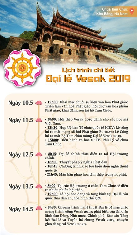 Chi tiết lịch trình Đại lễ Vesak 2019 diễn ra tại chùa Tam Chúc ảnh 1