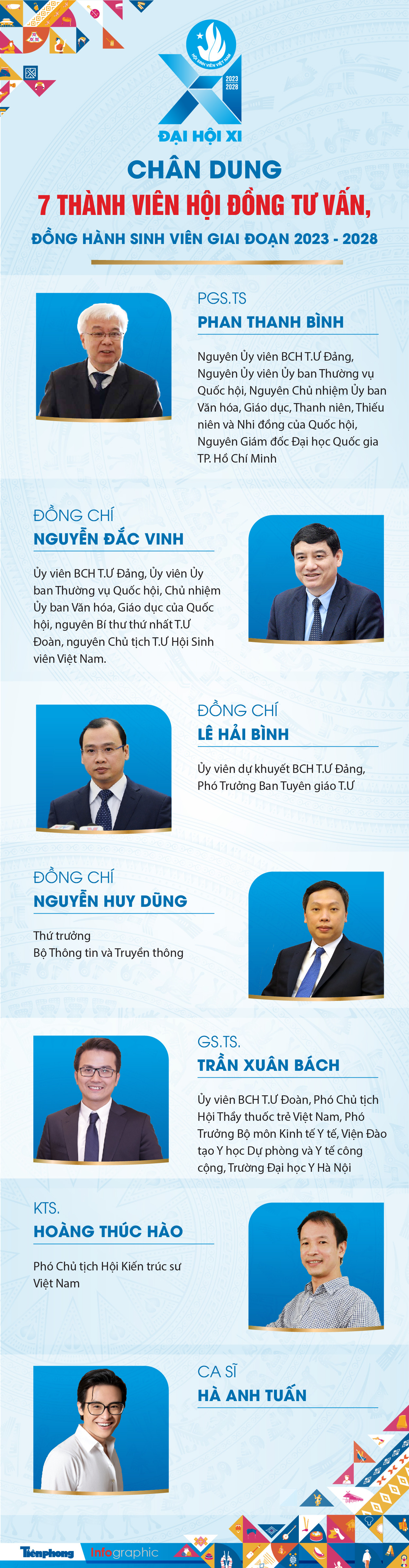 Bế mạc Đại hội đại biểu toàn quốc Hội Sinh viên Việt Nam, ra mắt Hội đồng tư vấn, đồng hành giai đoạn 2023 - 2028 ảnh 14