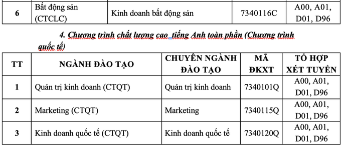 Chi tiết điểm chuẩn vào ngành, chuyên ngành đào tạo trình độ đại học chính quy của trường ĐH Tài chính Marketing.
