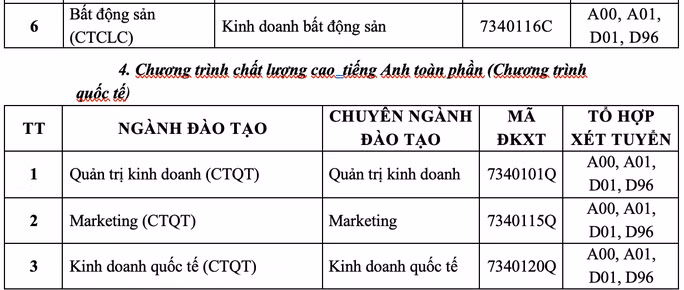 Chi tiết điểm chuẩn vào ngành, chuyên ngành đào tạo trình độ đại học chính quy của trường ĐH Tài chính Marketing. Chi tiết điểm chuẩn vào ngành, chuyên ngành đào tạo trình độ đại học chính quy của trường ĐH Tài chính Marketing.