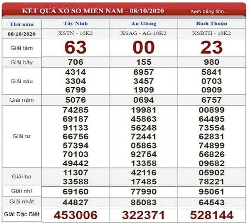 Ví dụ về trường hợp trúng kết quả xổ số miền Nam.