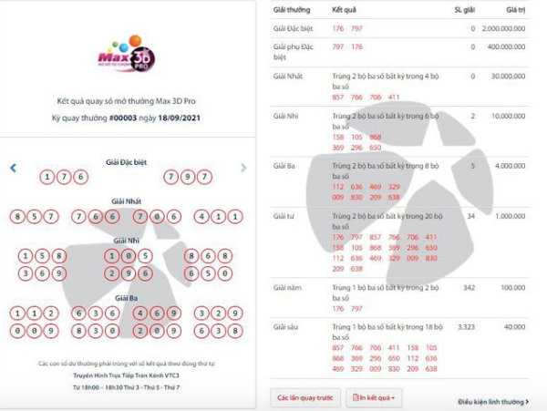 Cơ cấu giải 3D Max Pro đa dạng.