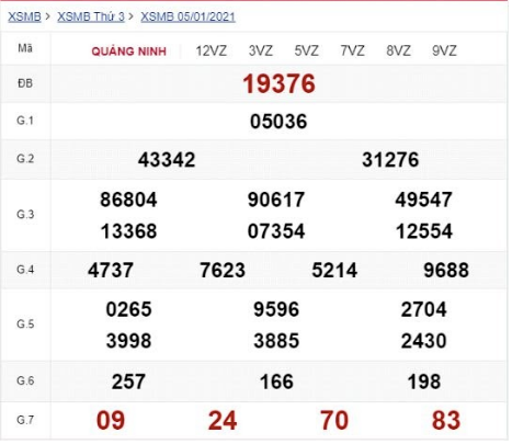 Kết quả xổ số cập nhật ngay sau khi công bố giải.