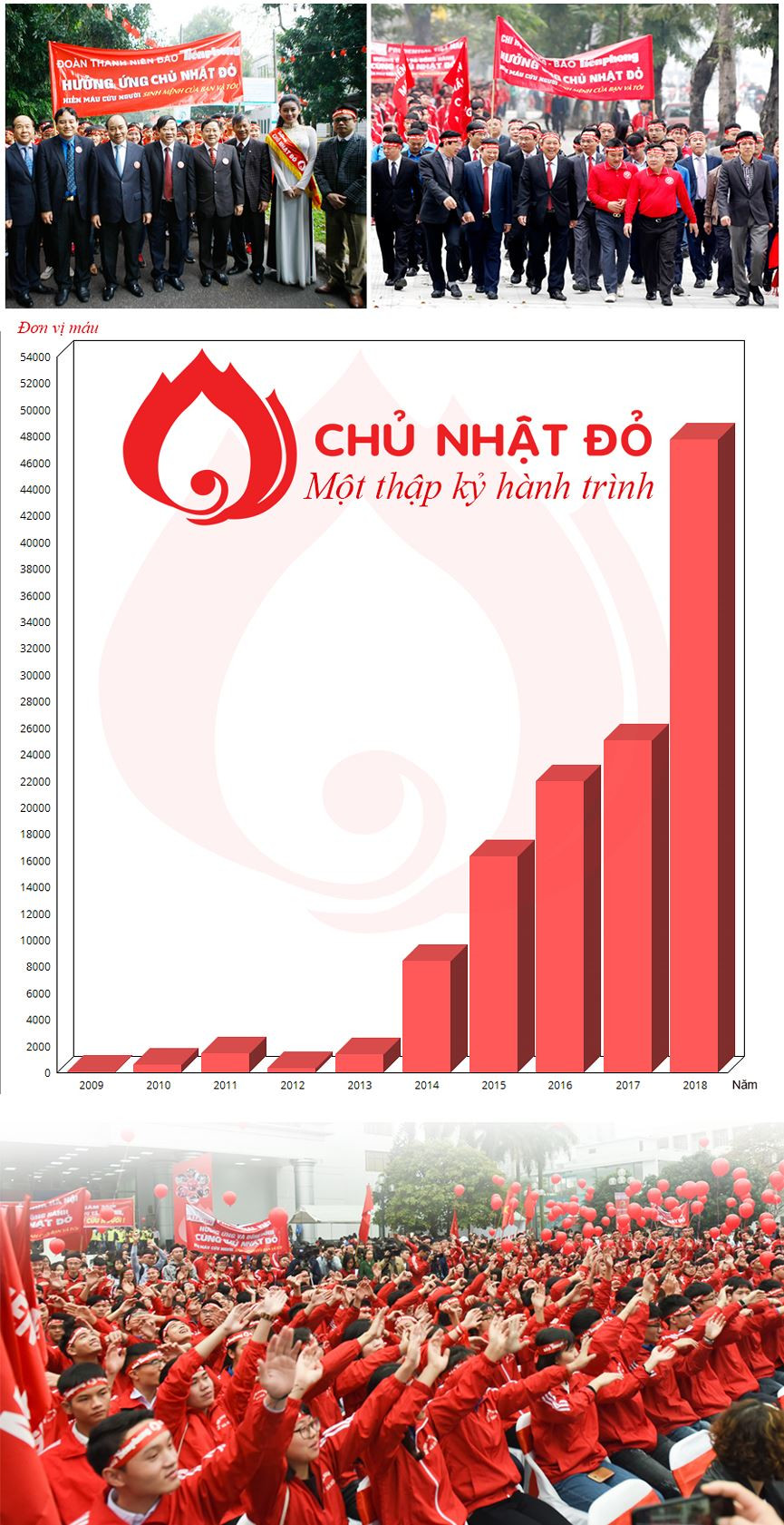 Chủ nhật Đỏ đồng loạt diễn ra ở nhiều tỉnh, thành ảnh 97