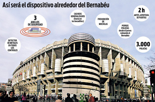 3000 cảnh sát, ba vành đai ngăn khủng bố trận El Clasico ảnh 1