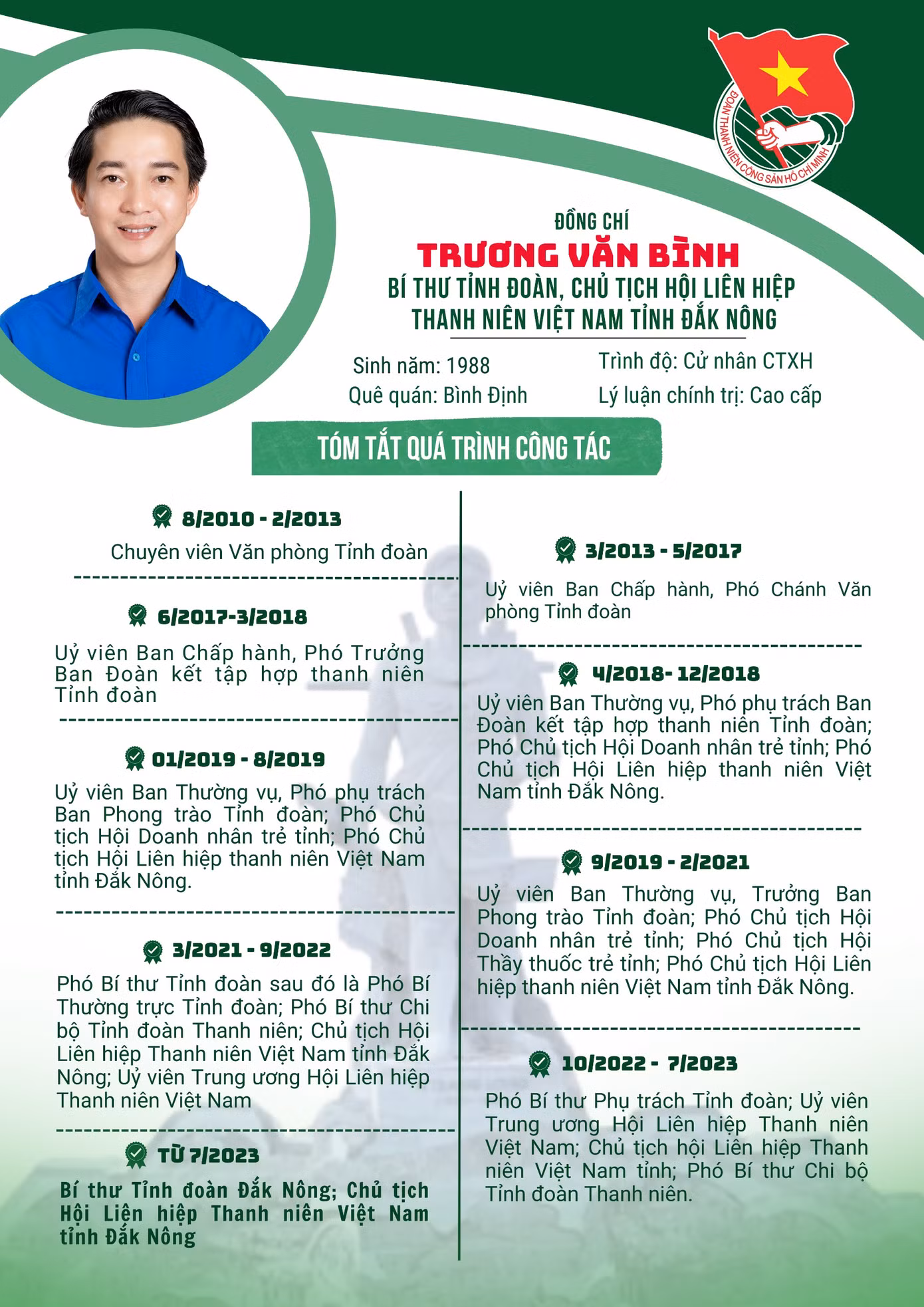 Tóm tắt quá trình công tác của anh Trương Văn Bình