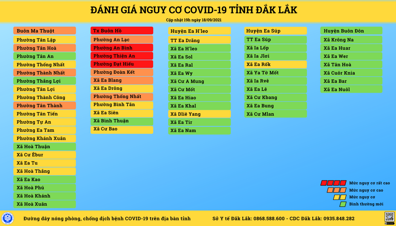 Thị xã Buôn Hồ trở thành "vùng đỏ" COVID-19. Nguồn: Y tế Đắk Lắk Thị xã Buôn Hồ trở thành "vùng đỏ" COVID-19. Nguồn: Y tế Đắk Lắk