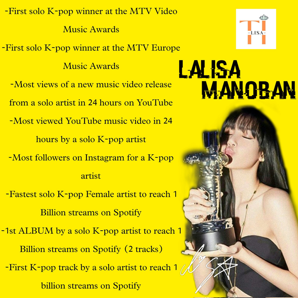 Lisa đang nắm giữ 8 Kỷ lục Guinness Thế giới.