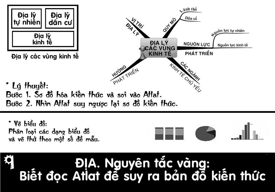 Đối với môn Địa: Cơ bản nhất phải biết đọc ATLAT