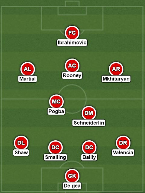 Pogba đứng đâu trong đội hình của Mourinho? ảnh 1