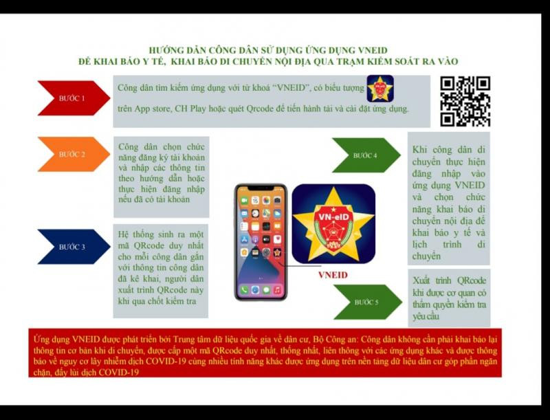 Công dân đủ 14 tuổi có thể đăng ký tài khoản định danh điện tử trên ứng dụng VNEID.