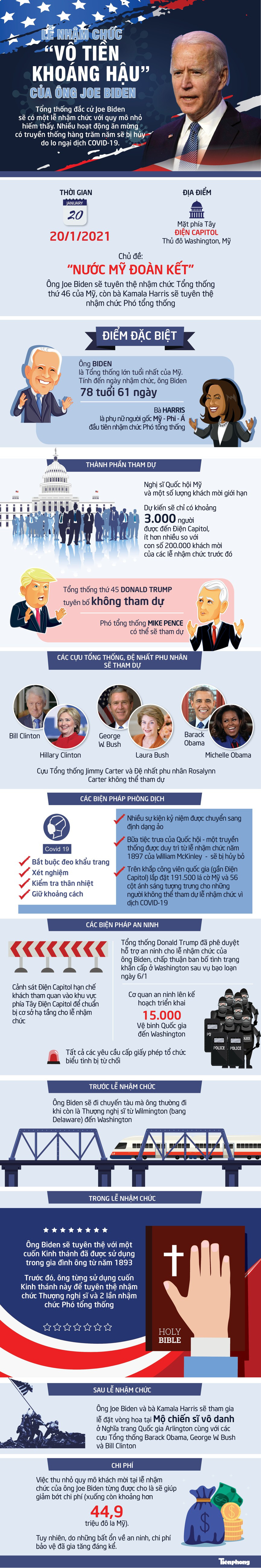 Ông Biden trở thành tổng thống thứ 46 của Mỹ ảnh 24