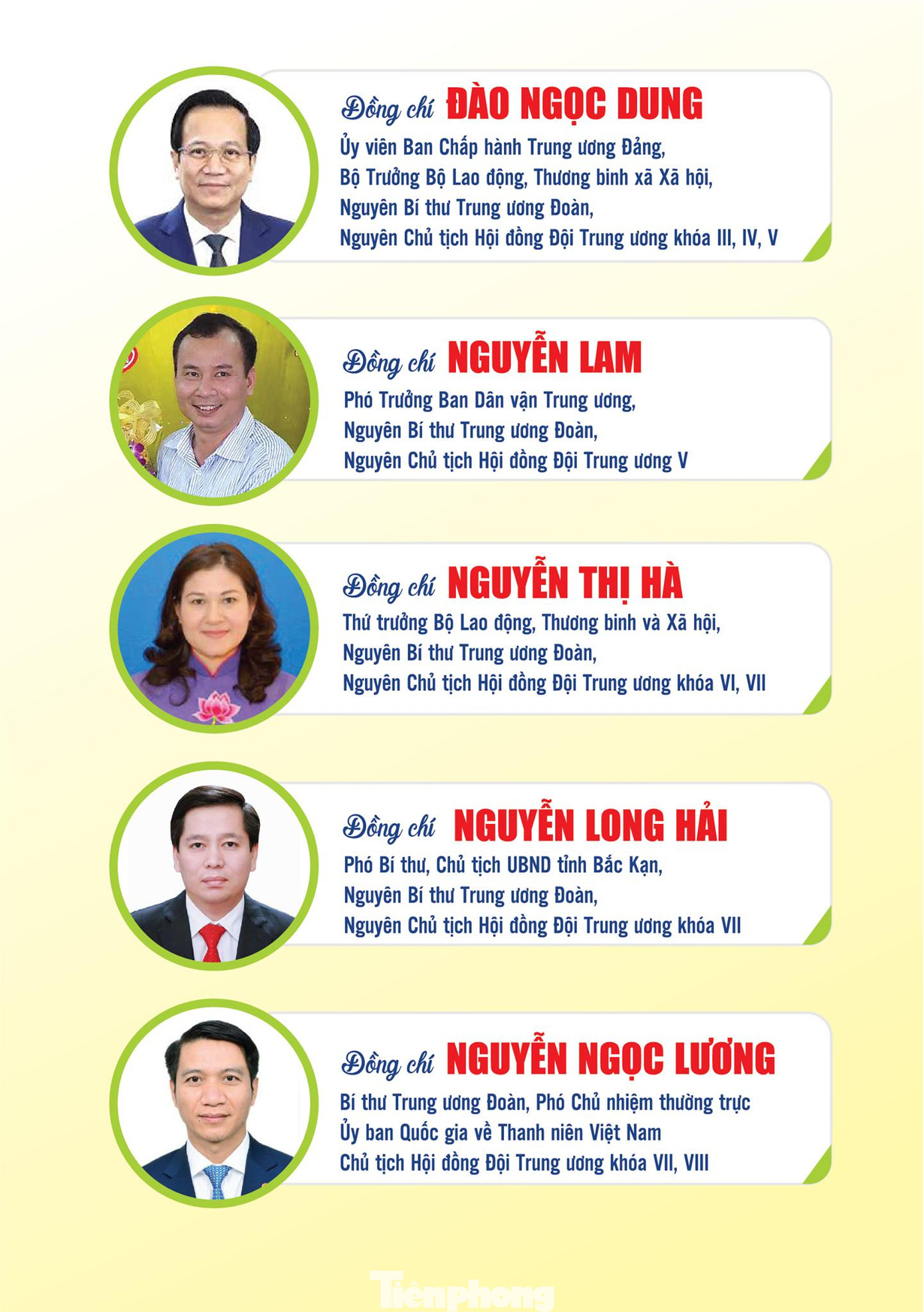 Chủ tịch Hội đồng Đội Trung ương qua các thời kỳ