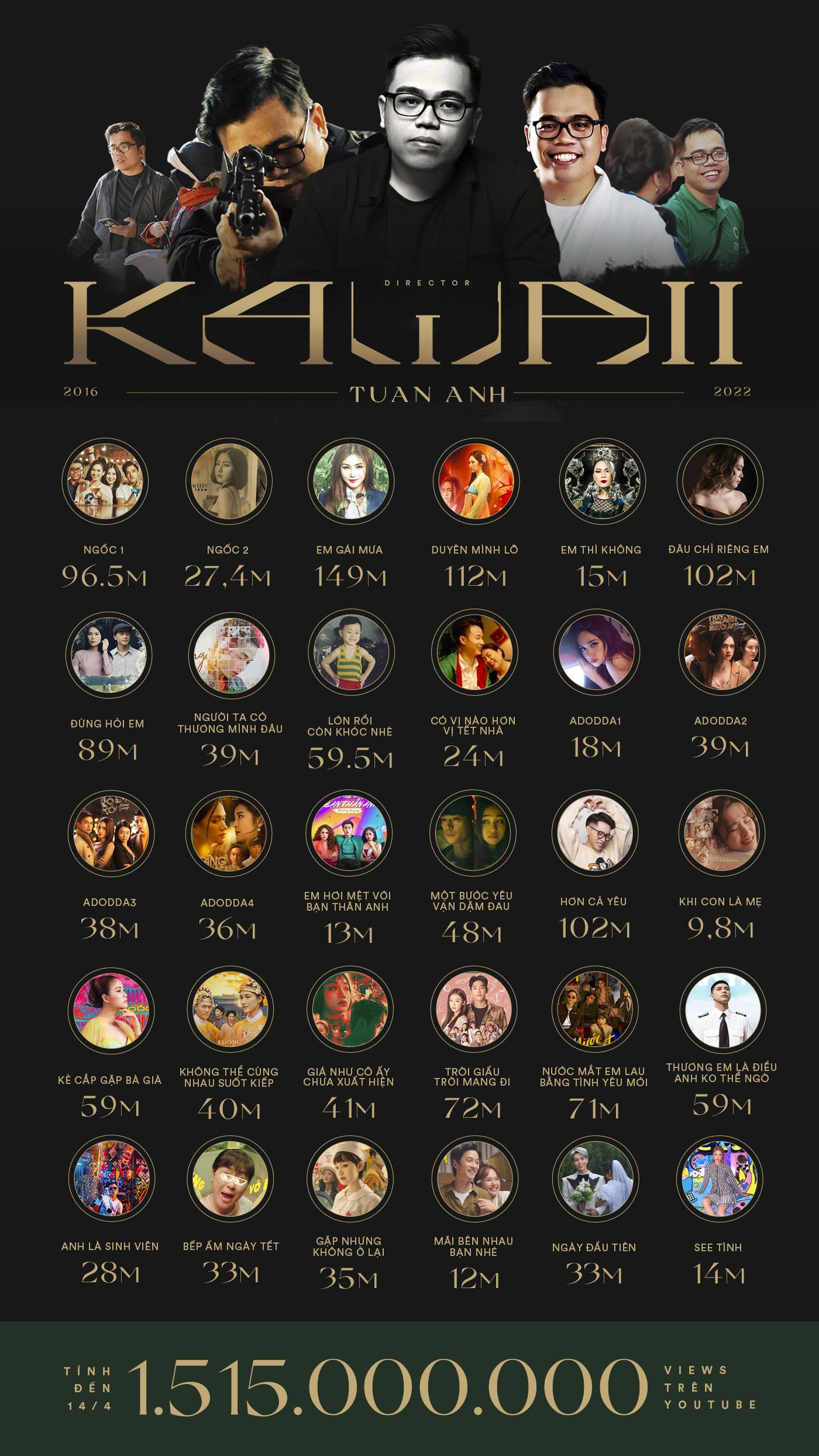 Thành tích ấn tượng của Kawaii Tuấn Anh ở lĩnh vực MV giải trí.