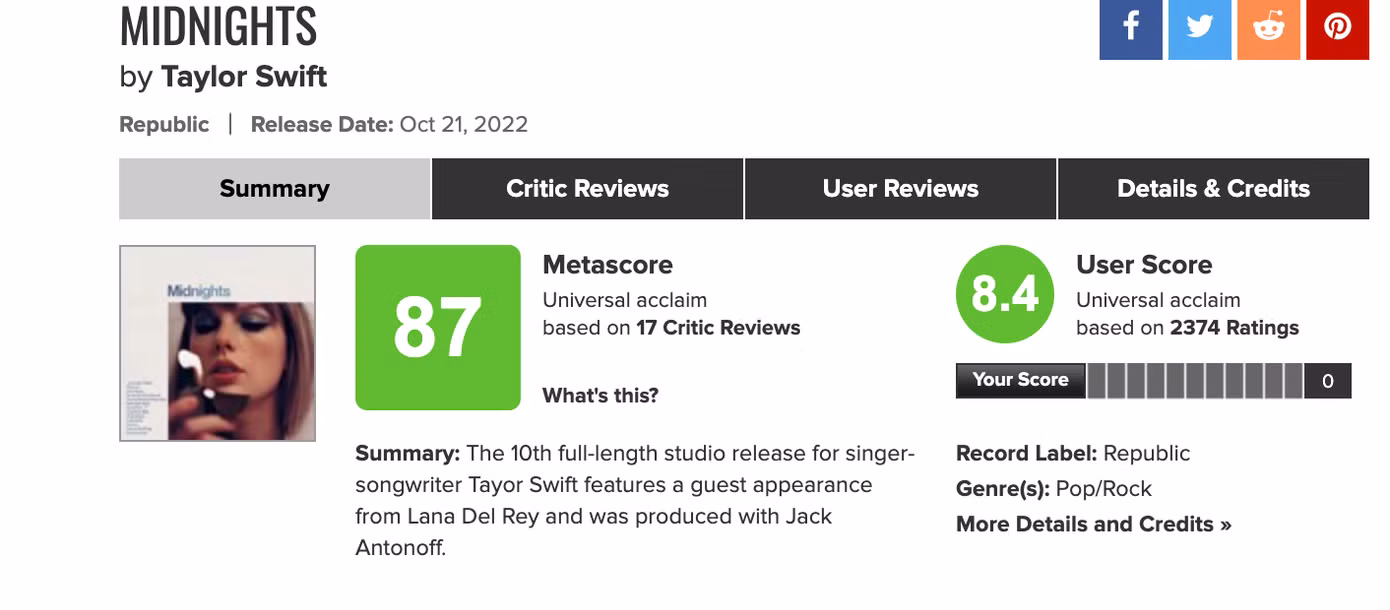 Trên trang tổng hợp phê bình Metacritic, Midnights của Taylor Swift đang nhận được 87 điểm từ giới chuyên môn. Trên trang tổng hợp phê bình Metacritic, Midnights của Taylor Swift đang nhận được 87 điểm từ giới chuyên môn.