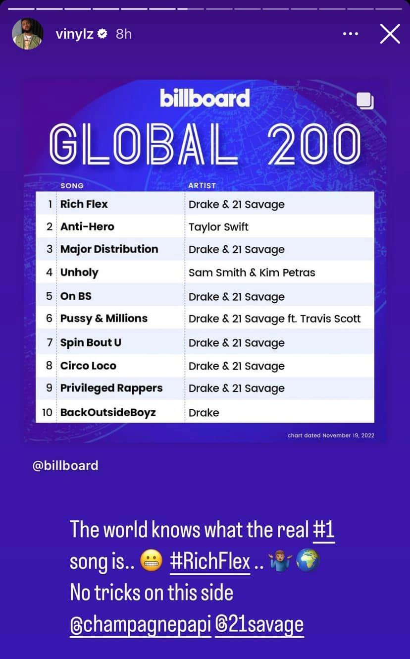 Cộng sự của Drake dường như đang muốn "cà khịa" thành công của Taylor Swift. Cộng sự của Drake dường như đang muốn "cà khịa" thành công của Taylor Swift.