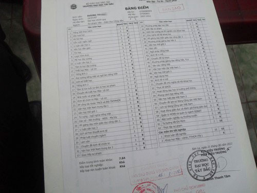 Nhiều sinh viên khá, giỏi bị từ loại từ vòng gửi hồ sơ