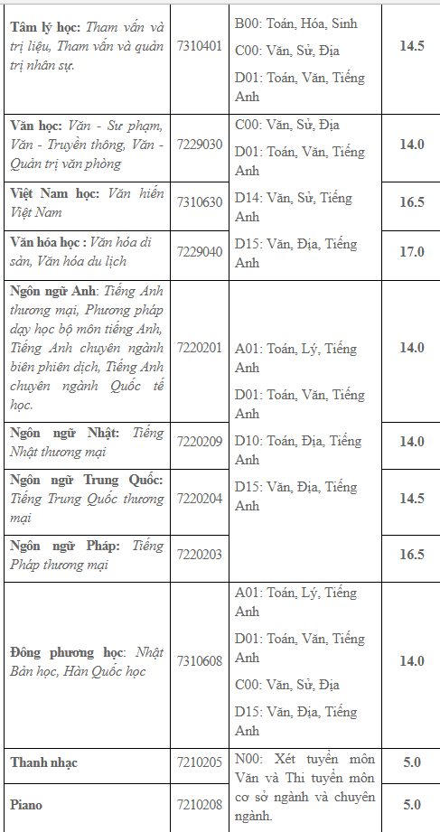 Nhiều trường đại học điều chỉnh điểm sàn xét tuyển ảnh 4