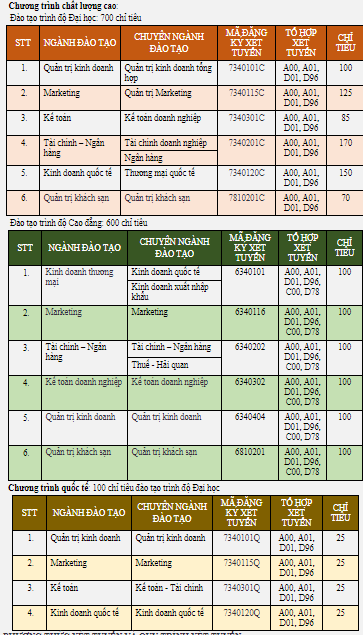 Đại học Mở, Đại học Tài chính- Marketing TPHCM công bố điểm sàn ảnh 4