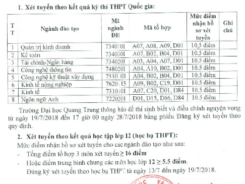 Trường ĐH Quang Trung nâng điểm sàn từ 10,5 lên 13 điểm ảnh 1
