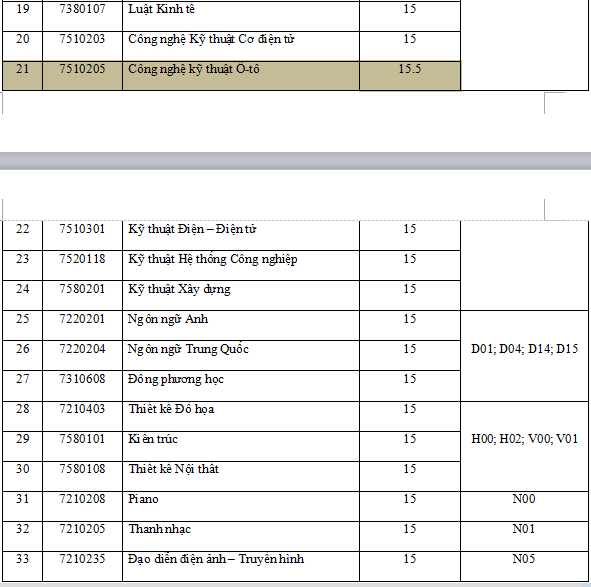 Điểm chuẩn trường ĐH Kinh tế Luật TPHCM và trường ĐH Nguyễn Tất Thành ảnh 3