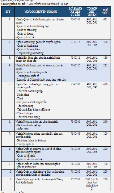 Đại học Mở, Đại học Tài chính- Marketing TPHCM công bố điểm sàn ảnh 3